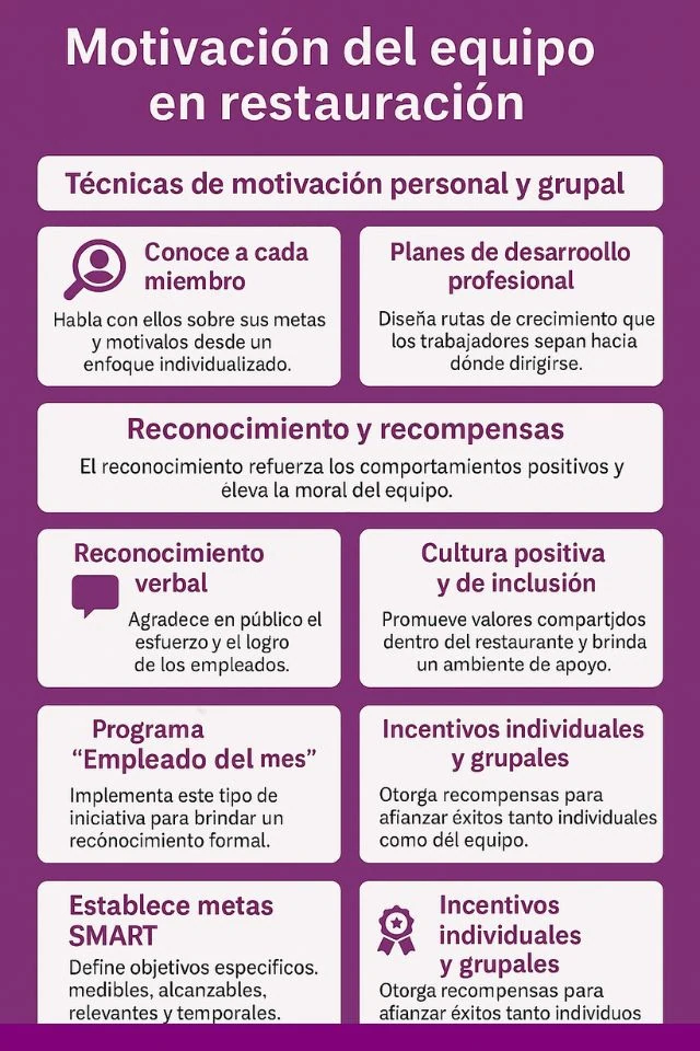 motivar al equipo en restauración